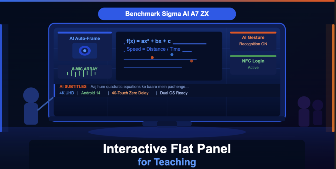 Benchmark Sigma AI A7 ZX Series Interactive Flat Panel for Teaching 2026 - AI Smart Board India - Smart Infovision