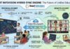 What is Hybrid Mode in Education? Complete Guide by SMART Infovision Infographic diagram showcasing a SMART Infovision Hybrid Sync Engine ecosystem, connecting a physical classroom with an interactive flat panel and AI camera to remote students via low-latency data flow.