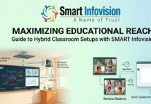 Hybrid Classroom Setup Explained: Hybrid Mode Meaning & Smart Solutions by SMART Infovision Illustration of an 86-inch interactive smart display, PTZ camera, and ceiling microphone array in a modern hybrid classroom setup by SMART Infovision.