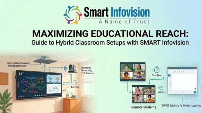 SMART Infovision Hybrid Classroom Setup Guide Illustration of an 86-inch interactive smart display, PTZ camera, and ceiling microphone array in a modern hybrid classroom setup by SMART Infovision.