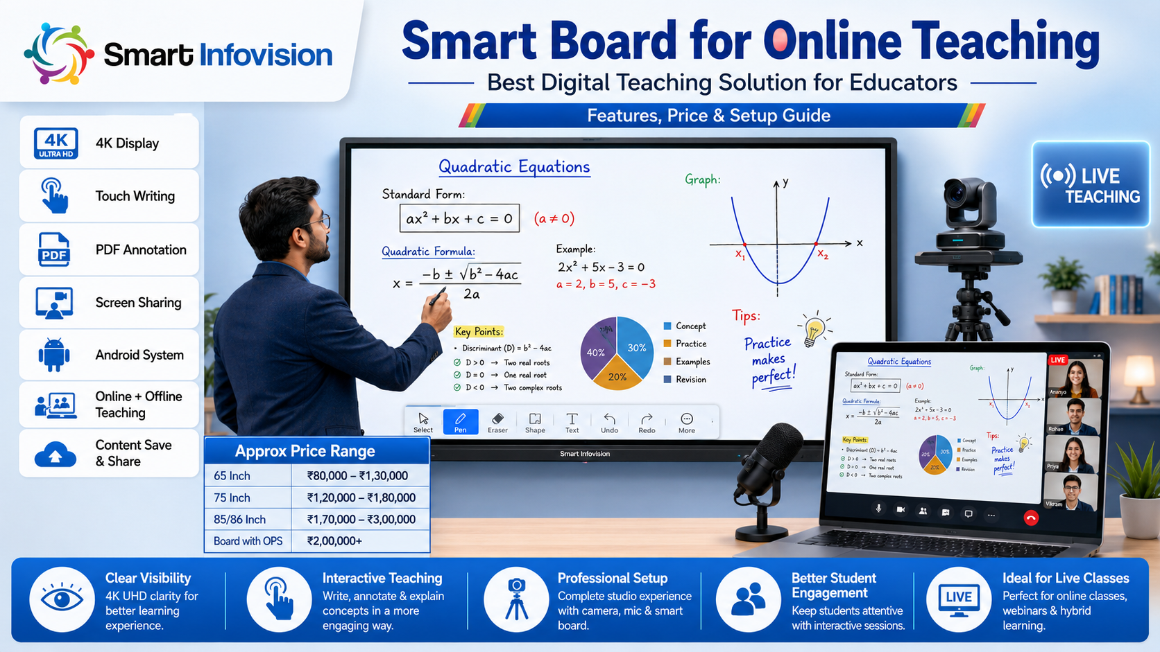 Smart Board for Online Teaching | Best Digital Teaching Solution for ...