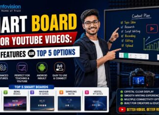 Smart Board for YouTube: Budget & Top 5 Options Smart Board for YouTube Videos: Budget, Features aur Top 5 Options