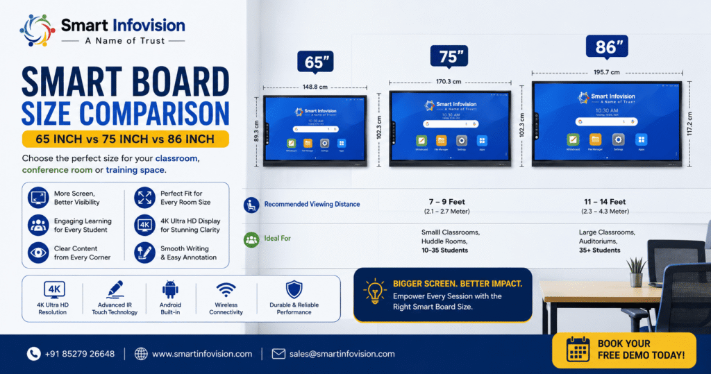 Smart Board Size Comparison 65 inch vs 75 inch vs 86 inch

Choosing the Right Screen Size for Classroom and Studio