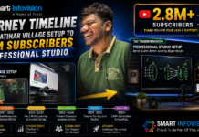 Katihar ke Gaon se 2.8 Million Subscribers Tak: Sanjay Sir ki Inspiring Online Teaching Journey Journey timeline from Katihar village setup to 2.8M Subscribers professional studio.