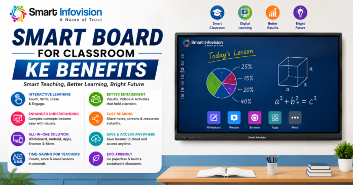 Smart Board for Classroom Ke Benefits