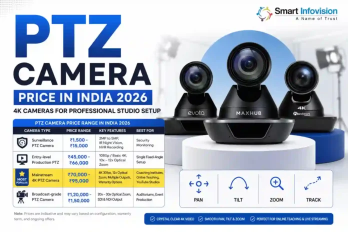 PTZ Camera Price in India 2026 with 4K camera price ranges