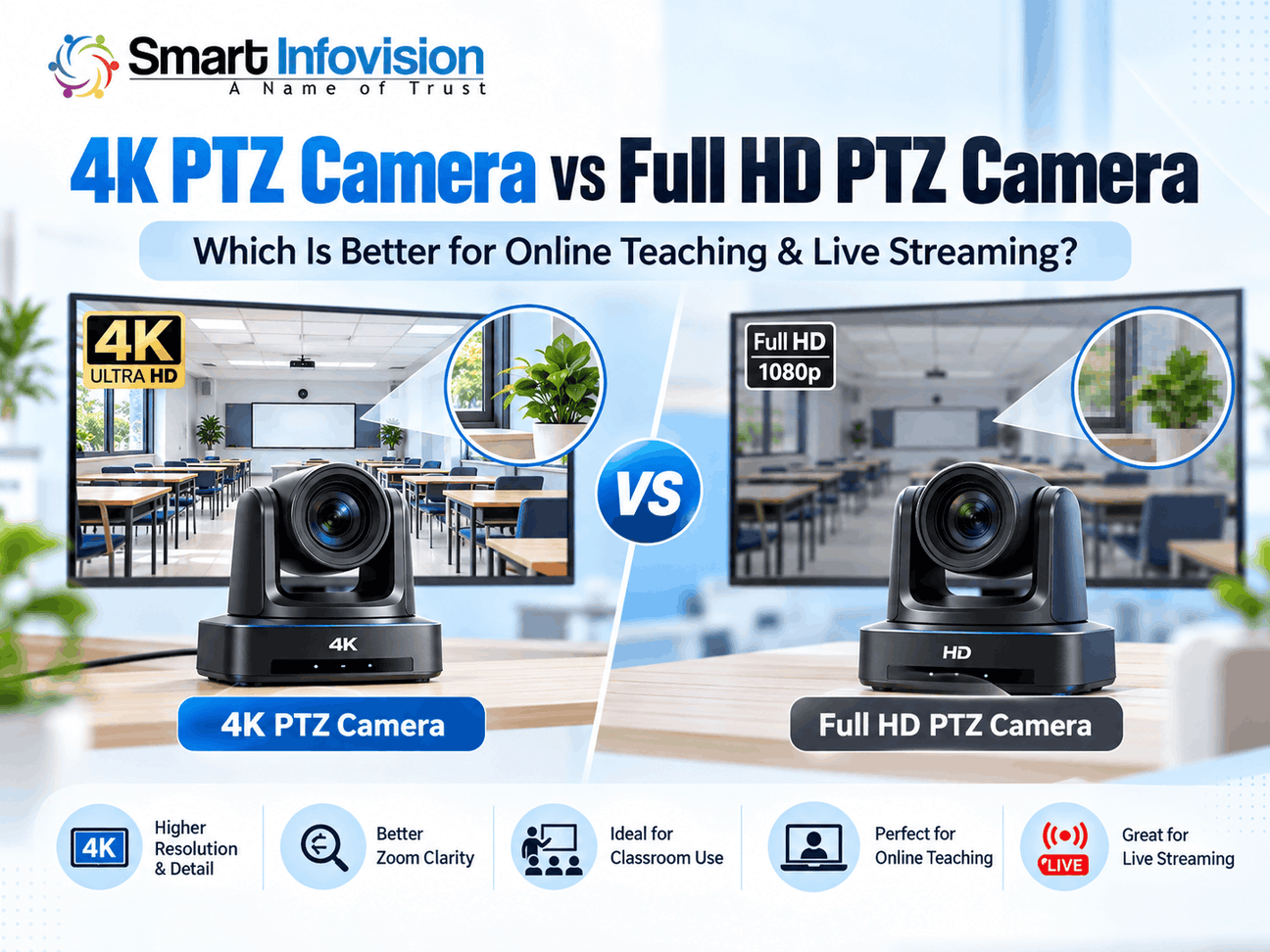Best PTZ Camera Price in India 2026 | 4K PTZ Buying Guide
